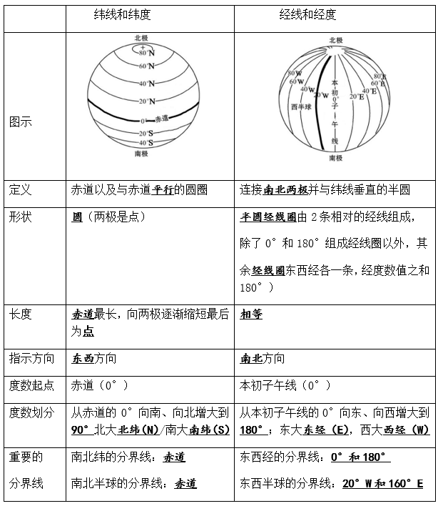 经纬线详细介绍
