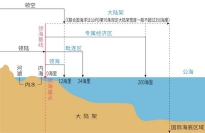 中国国家版图的基本要素与正确表达方式